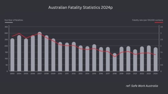 health and safety statistics
